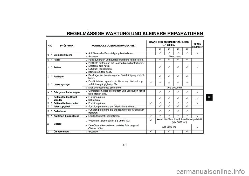 YAMAHA MAJESTY 400 2007 Betriebsanleitungen (in German)
REGELMÄSSIGE WARTUNG UND KLEINERE REPARATUREN
6-4
2
3
4
5
67
8
9
9*
Bremsschläuche
Auf Risse oder Beschädigung kontrollieren.
√√√√ √
Ersetzen. Alle 4 Jahre
10
*
Räder YAMAHA MAJESTY 400 2007 Betriebsanleitungen (in German)
REGELMÄSSIGE WARTUNG UND KLEINERE REPARATUREN
6-4
2
3
4
5
67
8
9
9*
Bremsschläuche
Auf Risse oder Beschädigung kontrollieren.
√√√√ √
Ersetzen. Alle 4 Jahre
10
*
Räder