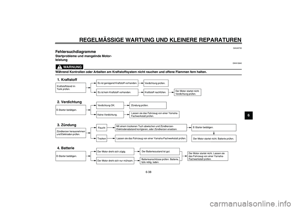 YAMAHA MAJESTY 400 2007 Betriebsanleitungen (in German)
REGELMÄSSIGE WARTUNG UND KLEINERE REPARATUREN
6-38
2
3
4
5
67
8
9
GAU42700
Fehlersuchdiagramme
Startprobleme und mangelnde Motor-
leistung
WARNUNG
GWA10840
Während Kontrollen oder Arbeit YAMAHA MAJESTY 400 2007 Betriebsanleitungen (in German)
REGELMÄSSIGE WARTUNG UND KLEINERE REPARATUREN
6-38
2
3
4
5
67
8
9
GAU42700
Fehlersuchdiagramme
Startprobleme und mangelnde Motor-
leistung
WARNUNG
GWA10840
Während Kontrollen oder Arbeit