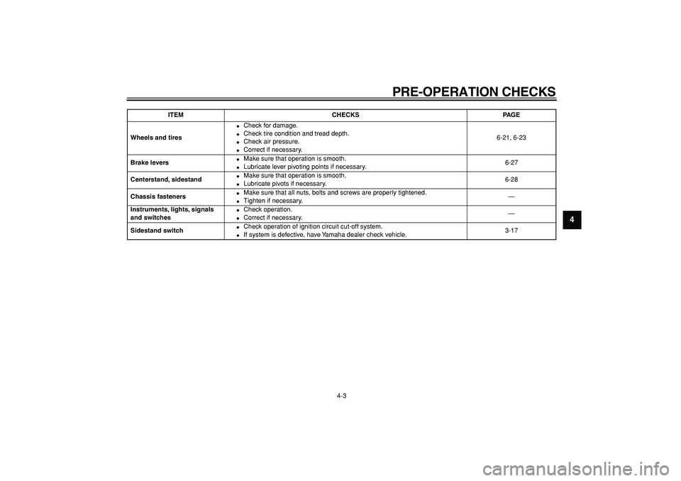 YAMAHA MAJESTY 400 2006  Owners Manual  
PRE-OPERATION CHECKS 
4-3 
2
3
45
6
7
8
9
 
Wheels and tires 
 
Check for damage. 
 
Check tire condition and tread depth. 
 
Check air pressure. 
 
Correct if necessary.6-21, 6-23  
Brake lever