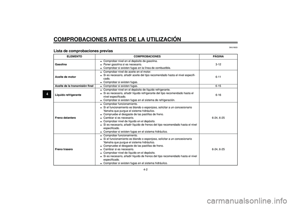 YAMAHA MAJESTY 400 2006 Manuale de Empleo (in Spanish)
COMPROBACIONES ANTES DE LA UTILIZACIÓN
4-2
1
2
3
4
5
6
7
8
9
SAU15603
Lista de comprobaciones previas
ELEMENTO COMPROBACIONES PÁGINA
Gasolina
Comprobar nivel en el depósito de gasolina YAMAHA MAJESTY 400 2006 Manuale de Empleo (in Spanish)
COMPROBACIONES ANTES DE LA UTILIZACIÓN
4-2
1
2
3
4
5
6
7
8
9
SAU15603
Lista de comprobaciones previas
ELEMENTO COMPROBACIONES PÁGINA
Gasolina
Comprobar nivel en el depósito de gasolina