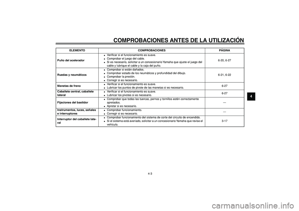 YAMAHA MAJESTY 400 2006 Manuale de Empleo (in Spanish)
COMPROBACIONES ANTES DE LA UTILIZACIÓN
4-3
2
3
45
6
7
8
9
Puño del acelerador
Verificar si el funcionamiento es suave.
Comprobar el juego del cable.
Si es necesario, solicitar a u YAMAHA MAJESTY 400 2006 Manuale de Empleo (in Spanish)
COMPROBACIONES ANTES DE LA UTILIZACIÓN
4-3
2
3
45
6
7
8
9
Puño del acelerador
Verificar si el funcionamiento es suave.
Comprobar el juego del cable.
Si es necesario, solicitar a u