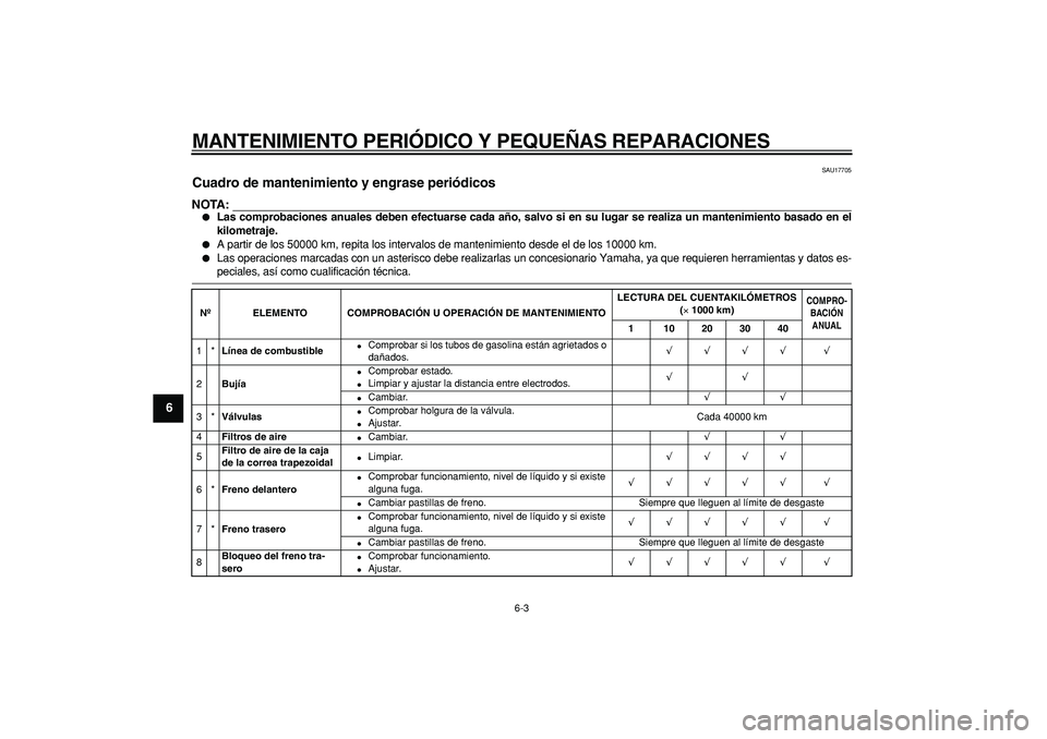YAMAHA MAJESTY 400 2006 Manuale de Empleo (in Spanish)
MANTENIMIENTO PERI ÓDICO Y PEQUE ÑAS REPARACIONES
6-3
1
2
3
4
5
6
7
8
9
SAU17705
Cuadro de mantenimiento y engrase peri ódicos
NOTA:
Las comprobaciones anuales deben efectuarse cada a YAMAHA MAJESTY 400 2006 Manuale de Empleo (in Spanish)
MANTENIMIENTO PERI ÓDICO Y PEQUE ÑAS REPARACIONES
6-3
1
2
3
4
5
6
7
8
9
SAU17705
Cuadro de mantenimiento y engrase peri ódicos
NOTA:
Las comprobaciones anuales deben efectuarse cada a