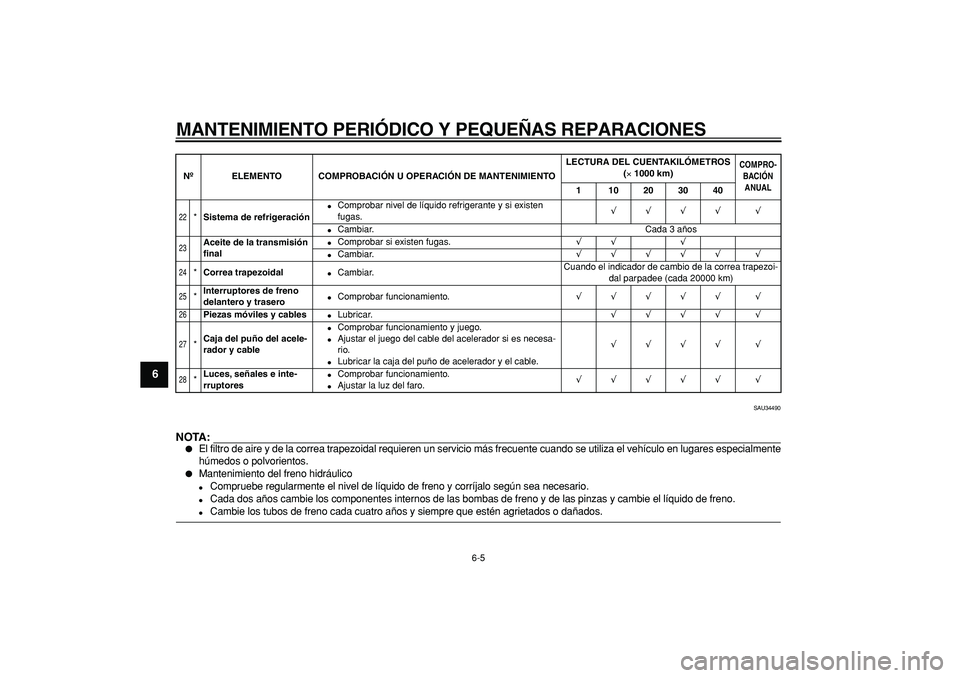 YAMAHA MAJESTY 400 2006 Manuale de Empleo (in Spanish)
MANTENIMIENTO PERI ÓDICO Y PEQUE ÑAS REPARACIONES
6-5
1
2
3
4
5
6
7
8
9
SAU34490
NOTA:
El filtro de aire y de la correa trapezoidal requieren un servicio má\
s frecuente cuando se utiliz YAMAHA MAJESTY 400 2006 Manuale de Empleo (in Spanish)
MANTENIMIENTO PERI ÓDICO Y PEQUE ÑAS REPARACIONES
6-5
1
2
3
4
5
6
7
8
9
SAU34490
NOTA:
El filtro de aire y de la correa trapezoidal requieren un servicio má\
s frecuente cuando se utiliz