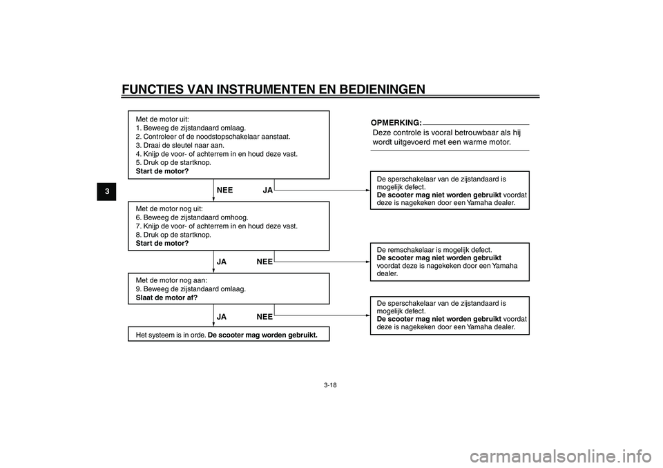 YAMAHA MAJESTY 400 2006 Instructieboekje (in Dutch)
FUNCTIES VAN INSTRUMENTEN EN BEDIENINGEN
3-18
1
2
3
4
5
6
7
8
9
Met de motor uit:
1. Beweeg de zijstandaard omlaag.
2. Controleer of de noodstopschakelaar aanstaat.
3. Draai de sleutel naar aan.
4 YAMAHA MAJESTY 400 2006 Instructieboekje (in Dutch)
FUNCTIES VAN INSTRUMENTEN EN BEDIENINGEN
3-18
1
2
3
4
5
6
7
8
9
Met de motor uit:
1. Beweeg de zijstandaard omlaag.
2. Controleer of de noodstopschakelaar aanstaat.
3. Draai de sleutel naar aan.
4