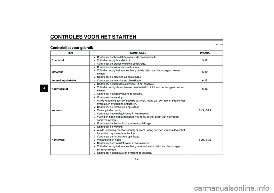 YAMAHA MAJESTY 400 2006 Instructieboekje (in Dutch)
CONTROLES VOOR HET STARTEN
4-2
1
2
3
4
5
6
7
8
9
DAU15603
Controlelijst voor gebruik
ITEM CONTROLES PAGINA
Brandstof
Controleer het brandstofniveau in de brandstoftank.
Vul indien nod YAMAHA MAJESTY 400 2006 Instructieboekje (in Dutch)
CONTROLES VOOR HET STARTEN
4-2
1
2
3
4
5
6
7
8
9
DAU15603
Controlelijst voor gebruik
ITEM CONTROLES PAGINA
Brandstof
Controleer het brandstofniveau in de brandstoftank.
Vul indien nod