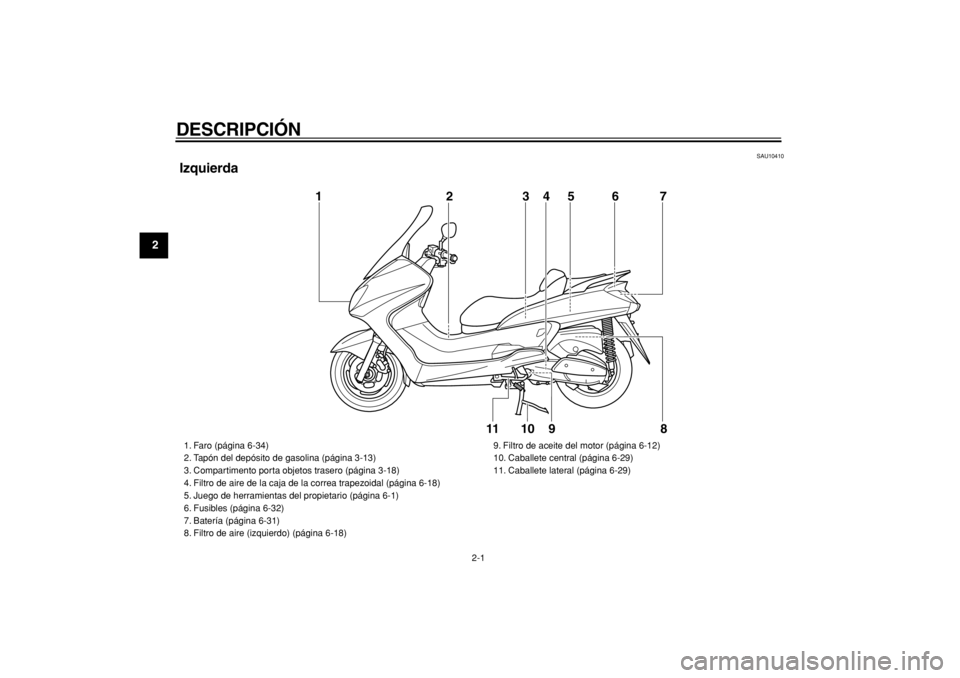 YAMAHA MAJESTY 400 2004  Manuale de Empleo (in Spanish)  
2-1 
1
2
3
4
5
6
7
8
9
 
DESCRIPCIÓN  
SAU10410 
Izquierda
9 1
2
3
5
67
8
4
10
11
 
1. Faro (página 6-34)
2. Tapón del depósito de gasolina (página 3-13)
3. Compartimento porta objetos trasero 