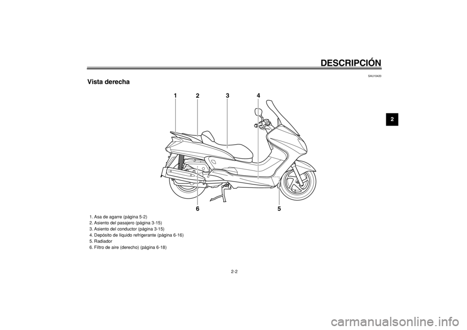 YAMAHA MAJESTY 400 2004  Manuale de Empleo (in Spanish)  
DESCRIPCIÓN 
2-2 
2
3
4
5
6
7
8
9
 
SAU10420 
Vista derecha
5 1
23
4
6
 
1. Asa de agarre (página 5-2)
2. Asiento del pasajero (página 3-15)
3. Asiento del conductor (página 3-15)
4. Depósito d