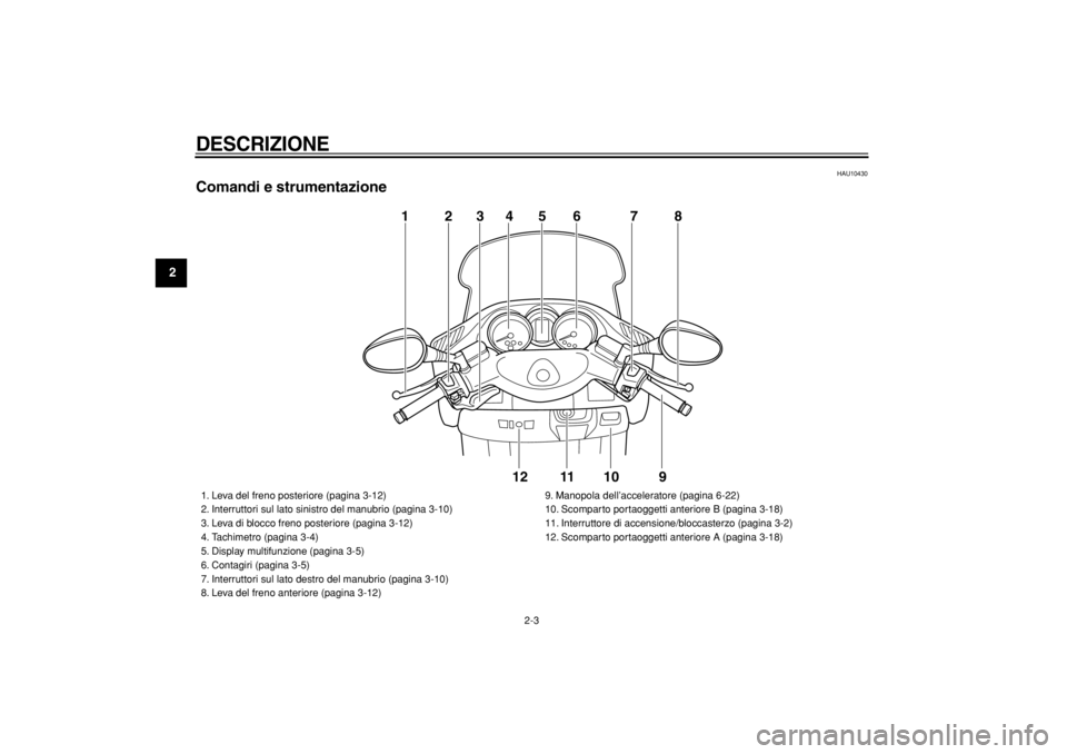 YAMAHA MAJESTY 400 2004  Manuale duso (in Italian)  
DESCRIZIONE
 
2-3 
1
2
3
4
5
6
7
8
9
 
HAU10430 
Comandi e strumentazione
1345678
9 10 11 12
2
 
1. Leva del freno posteriore (pagina 3-12)
2. Interruttori sul lato sinistro del manubrio (pagina 3-1