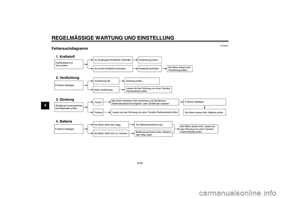 YAMAHA MT-01 2009 Betriebsanleitungen (in German) REGELMÄSSIGE WARTUNG UND EINSTELLUNG
6-34
6
GAU42601
Fehlersuchdiagramm
Kraftstoffstand im
Tank prüfen.1. Kraftstoff
Es ist genügend Kraftstoff vorhanden.
Es ist kein Kraftstoff vorhanden.
Verdich YAMAHA MT-01 2009 Betriebsanleitungen (in German) REGELMÄSSIGE WARTUNG UND EINSTELLUNG
6-34
6
GAU42601
Fehlersuchdiagramm
Kraftstoffstand im
Tank prüfen.1. Kraftstoff
Es ist genügend Kraftstoff vorhanden.
Es ist kein Kraftstoff vorhanden.
Verdich