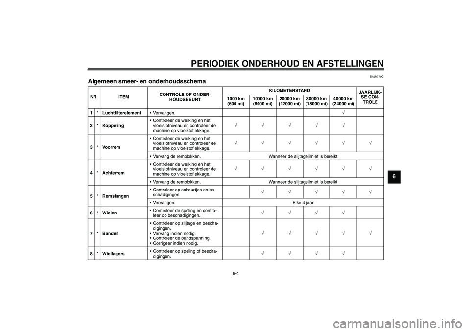 YAMAHA MT-01 2009  Instructieboekje (in Dutch) PERIODIEK ONDERHOUD EN AFSTELLINGEN
6-4
6
DAU1770C
Algemeen smeer- en onderhoudsschema NR. ITEMCONTROLE OF ONDER-
HOUDSBEURTKILOMETERSTAND
JAARLIJK-
SE CON-
TROLE 1000 km 
(600 mi)10000 km 
(6000 mi)2