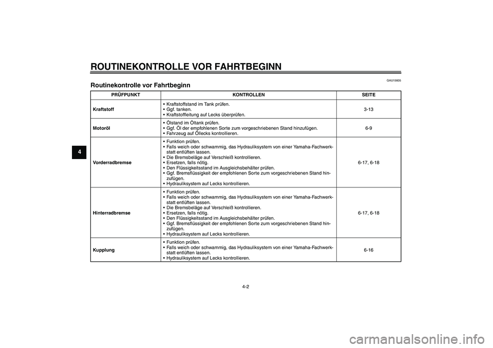 YAMAHA MT-01 2008 Betriebsanleitungen (in German) ROUTINEKONTROLLE VOR FAHRTBEGINN
4-2
4
GAU15605
Routinekontrolle vor Fahrtbeginn
PRÜFPUNKT KONTROLLEN SEITE
KraftstoffKraftstoffstand im Tank prüfen .
Ggf. tanken.
Kraftstoffleitung auf Lecks ü YAMAHA MT-01 2008 Betriebsanleitungen (in German) ROUTINEKONTROLLE VOR FAHRTBEGINN
4-2
4
GAU15605
Routinekontrolle vor Fahrtbeginn
PRÜFPUNKT KONTROLLEN SEITE
KraftstoffKraftstoffstand im Tank prüfen .
Ggf. tanken.
Kraftstoffleitung auf Lecks ü