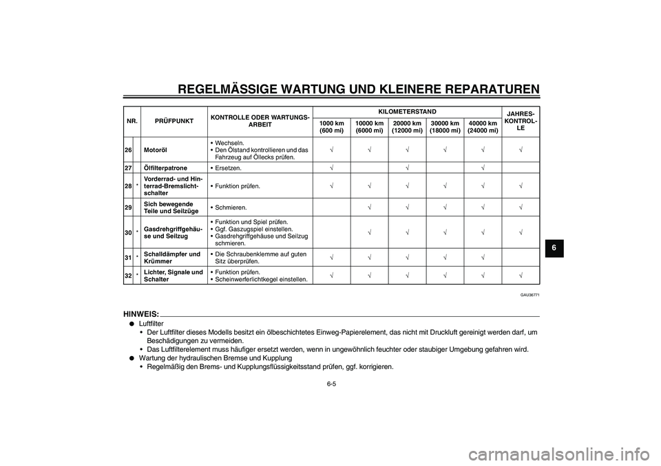 YAMAHA MT-01 2008 Betriebsanleitungen (in German) REGELMÄSSIGE WARTUNG UND KLEINERE REPARATUREN
6-5
6
GAU36771
HINWEIS:
Luftfilter
Der Luftfilter dieses Modells besitzt ein ölbeschichtetes Einweg-Papierelement, das nicht mit Druckluft gereinigt w YAMAHA MT-01 2008 Betriebsanleitungen (in German) REGELMÄSSIGE WARTUNG UND KLEINERE REPARATUREN
6-5
6
GAU36771
HINWEIS:
Luftfilter
Der Luftfilter dieses Modells besitzt ein ölbeschichtetes Einweg-Papierelement, das nicht mit Druckluft gereinigt w