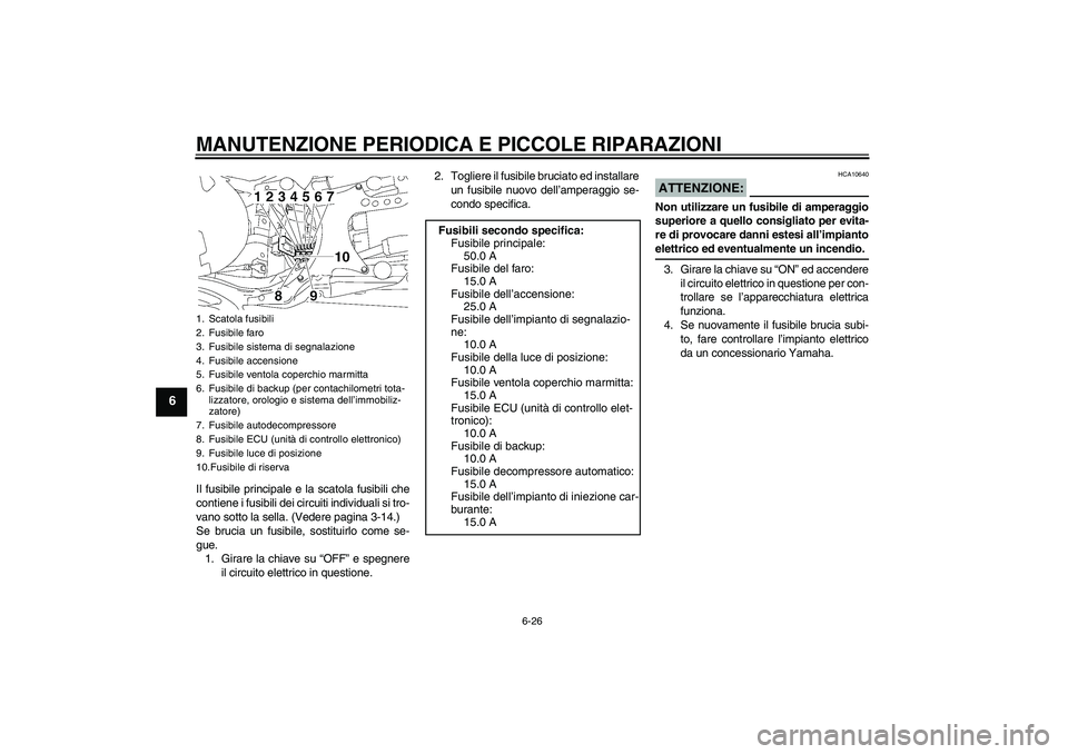 YAMAHA MT-01 2008 Manuale duso (in Italian) MANUTENZIONE PERIODICA E PICCOLE RIPARAZIONI
6-26
6
Il fusibile principale e la scatola fusibili che
contiene i fusibili dei circuiti individuali si tro-
vano sotto la sella. (Vedere pagina 3-14.)
Se YAMAHA MT-01 2008 Manuale duso (in Italian) MANUTENZIONE PERIODICA E PICCOLE RIPARAZIONI
6-26
6
Il fusibile principale e la scatola fusibili che
contiene i fusibili dei circuiti individuali si tro-
vano sotto la sella. (Vedere pagina 3-14.)
Se