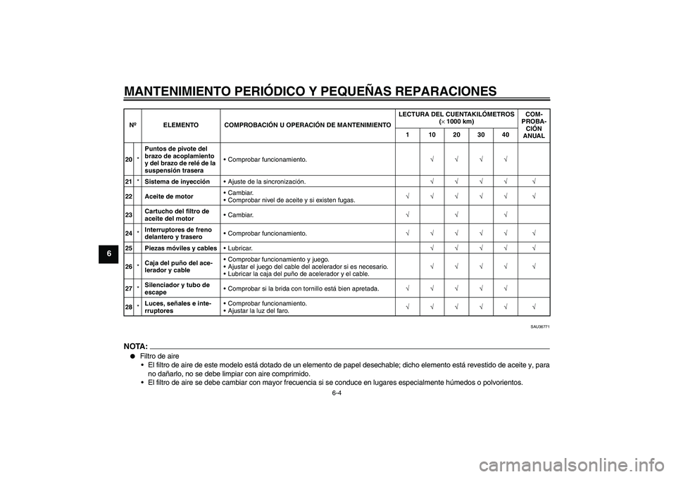 YAMAHA MT-01 2007 Manuale de Empleo (in Spanish) MANTENIMIENTO PERIÓDICO Y PEQUEÑAS REPARACIONES
6-4
6
SAU36771
NOTA:
Filtro de aire
El filtro de aire de este modelo está dotado de un elemento de papel desechable; dicho elemento está revestido YAMAHA MT-01 2007 Manuale de Empleo (in Spanish) MANTENIMIENTO PERIÓDICO Y PEQUEÑAS REPARACIONES
6-4
6
SAU36771
NOTA:
Filtro de aire
El filtro de aire de este modelo está dotado de un elemento de papel desechable; dicho elemento está revestido