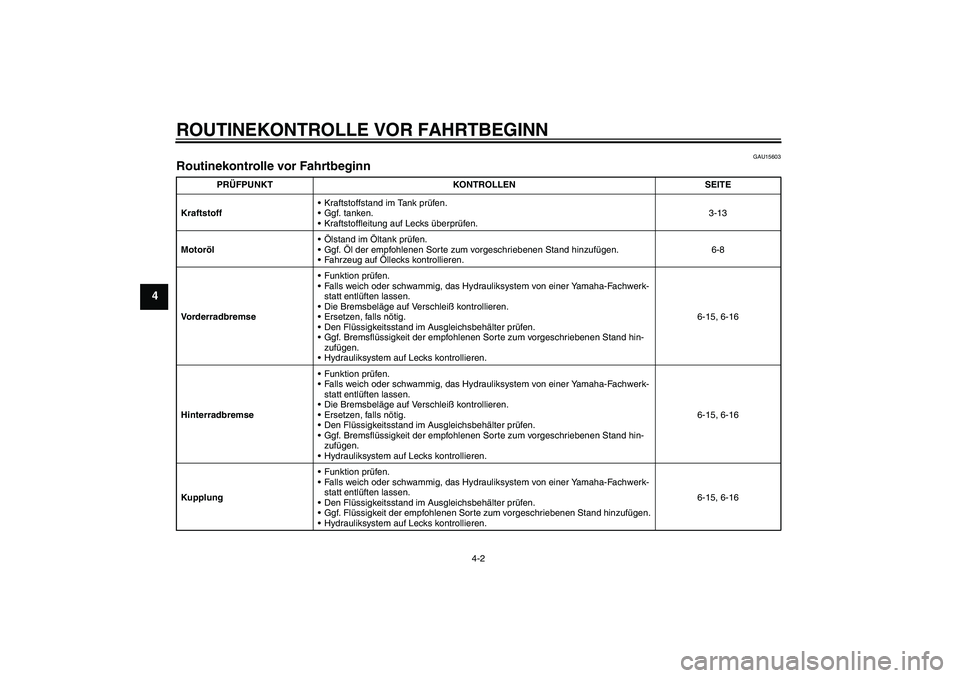 YAMAHA MT-01 2005 Betriebsanleitungen (in German) ROUTINEKONTROLLE VOR FAHRTBEGINN
4-2
4
GAU15603
Routinekontrolle vor Fahrtbeginn
PRÜFPUNKT KONTROLLEN SEITE
KraftstoffKraftstoffstand im Tank prüfen .
Ggf. tanken.
Kraftstoffleitung auf Lecks ü YAMAHA MT-01 2005 Betriebsanleitungen (in German) ROUTINEKONTROLLE VOR FAHRTBEGINN
4-2
4
GAU15603
Routinekontrolle vor Fahrtbeginn
PRÜFPUNKT KONTROLLEN SEITE
KraftstoffKraftstoffstand im Tank prüfen .
Ggf. tanken.
Kraftstoffleitung auf Lecks ü