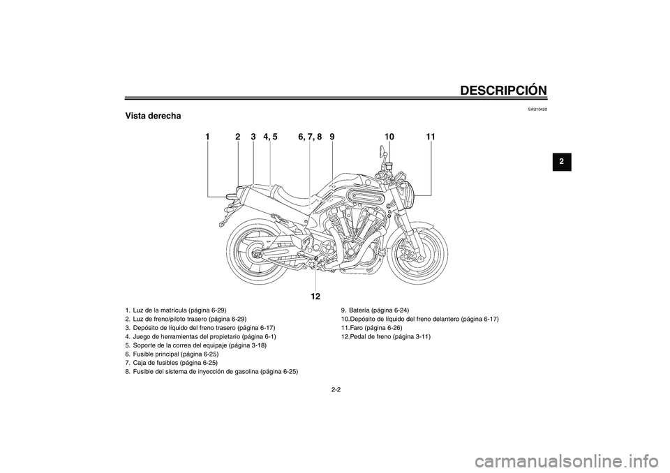 YAMAHA MT-01 2005  Manuale de Empleo (in Spanish) DESCRIPCIÓN
2-2
2
SAU10420
Vista derecha1. Luz de la matrícula (página 6-29)
2. Luz de freno/piloto trasero (página 6-29)
3. Depósito de líquido del freno trasero (página 6-17)
4. Juego de herr