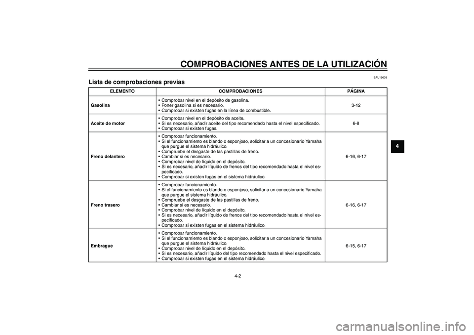YAMAHA MT-01 2005 Manuale de Empleo (in Spanish) COMPROBACIONES ANTES DE LA UTILIZACIÓN
4-2
4
SAU15603
Lista de comprobaciones previas
ELEMENTO COMPROBACIONES PÁGINA
GasolinaComprobar nivel en el depósito de gasolina.
Poner gasolina si es nece YAMAHA MT-01 2005 Manuale de Empleo (in Spanish) COMPROBACIONES ANTES DE LA UTILIZACIÓN
4-2
4
SAU15603
Lista de comprobaciones previas
ELEMENTO COMPROBACIONES PÁGINA
GasolinaComprobar nivel en el depósito de gasolina.
Poner gasolina si es nece