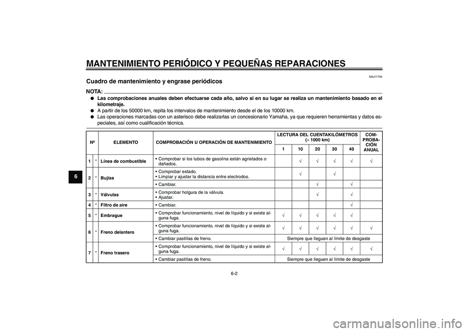 YAMAHA MT-01 2005 Manuale de Empleo (in Spanish) MANTENIMIENTO PERIÓDICO Y PEQUEÑAS REPARACIONES
6-2
6
SAU17705
Cuadro de mantenimiento y engrase periódicos NOTA:
Las comprobaciones anuales deben efectuarse cada año, salvo si en su lugar se rea YAMAHA MT-01 2005 Manuale de Empleo (in Spanish) MANTENIMIENTO PERIÓDICO Y PEQUEÑAS REPARACIONES
6-2
6
SAU17705
Cuadro de mantenimiento y engrase periódicos NOTA:
Las comprobaciones anuales deben efectuarse cada año, salvo si en su lugar se rea