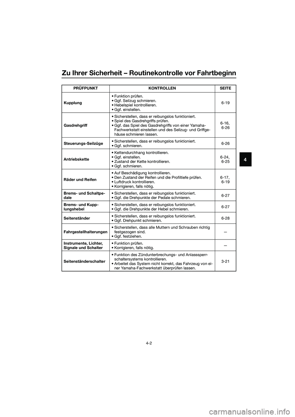 YAMAHA MT-03 2020 Betriebsanleitungen (in German) Zu Ihrer Sicherheit – Routinekontrolle vor Fahrtbeginn
4-2
4
Kupplung• Funktion prüfen.
• Ggf. Seilzug schmieren.
• Hebelspiel kontrollieren.
• Ggf. einstellen.6-19
Gasdrehgriff• Sicherst YAMAHA MT-03 2020 Betriebsanleitungen (in German) Zu Ihrer Sicherheit – Routinekontrolle vor Fahrtbeginn
4-2
4
Kupplung• Funktion prüfen.
• Ggf. Seilzug schmieren.
• Hebelspiel kontrollieren.
• Ggf. einstellen.6-19
Gasdrehgriff• Sicherst
