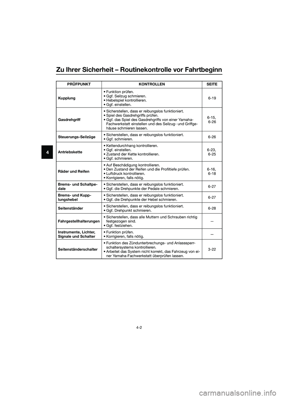 YAMAHA MT-03 2018 Betriebsanleitungen (in German) Zu Ihrer Sicherheit – Routinekontrolle vor Fahrt beg inn
4-2
4
Kupplun g • Funktion prüfen.
• Ggf. Seilzug schmieren.
• Hebelspiel kontrollieren.
• Ggf. einstellen. 6-19
Gas dreh griff • YAMAHA MT-03 2018 Betriebsanleitungen (in German) Zu Ihrer Sicherheit – Routinekontrolle vor Fahrt beg inn
4-2
4
Kupplun g • Funktion prüfen.
• Ggf. Seilzug schmieren.
• Hebelspiel kontrollieren.
• Ggf. einstellen. 6-19
Gas dreh griff •