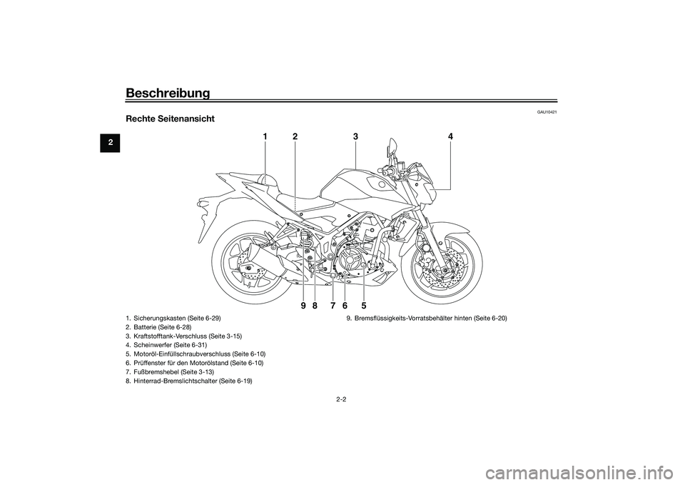 YAMAHA MT-03 2016  Betriebsanleitungen (in German) Beschreibung
2-2
2
GAU10421
Rechte  Seitenansicht
1
98 76 5
23
4
1. Sicherungskasten (Seite 6-29)
2. Batterie (Seite 6-28)
3. Kraftstofftank-Verschluss (Seite 3-15)
4. Scheinwerfer (Seite 6-31)
5. Mot