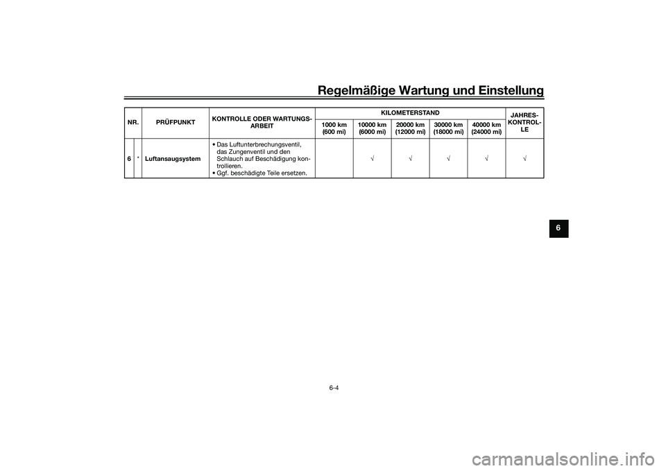 YAMAHA MT-03 2016  Betriebsanleitungen (in German) Regelmäßi ge Wartun g und  Einstellun g
6-4
6
6*Luftansau gsystem  • Das Luftunterbrechungsventil, 
das Zungenventil und den 
Schlauch auf Beschädigung kon-
trollieren.
• Ggf. beschädigte Teil