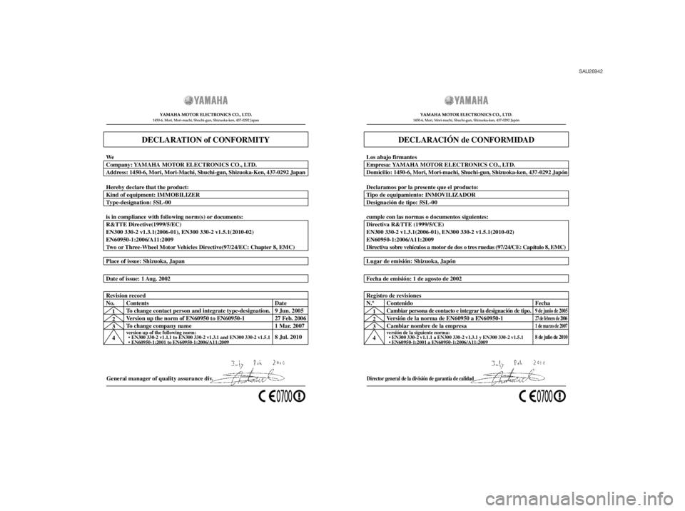 YAMAHA MT-03 2012  Manuale de Empleo (in Spanish) SAU26942
General manager of quality assurance div. Date of issue: 1 Aug. 2002 Place of issue: Shizuoka, Japan
DECLARATION of CONFORMITY
Company: YAMAHA MOTOR ELECTRONICS CO., LTD. We
Address: 1450-6, 