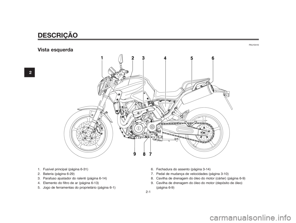YAMAHA MT-03 2012  Manual de utilização (in Portuguese) DESCRIÇÃO
PAU10410
Vista esquerda
1. Fusível principal (página 6-31)
2. Bateria (página 6-29)
3. Parafuso ajustador do ralenti (página 6-14)
4. Elemento do filtro de ar (página 6-13)
5. Jogo de