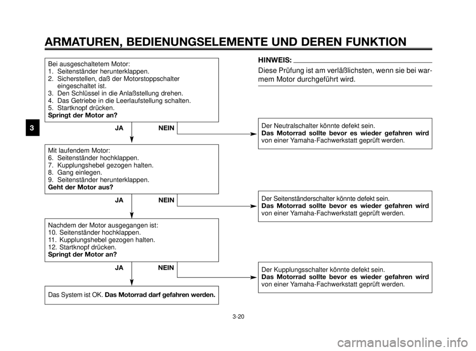 YAMAHA MT-03 2006 Betriebsanleitungen (in German) ARMATUREN, BEDIENUNGSELEMENTE UND DEREN FUNKTION
3-20
1
2
3
4
5
6
7
8
9
10
Bei ausgeschaltetem Motor:
1. Seitenständer herunterklappen.
2. Sicherstellen, daß der Motorstoppschalter
eingeschaltet ist YAMAHA MT-03 2006 Betriebsanleitungen (in German) ARMATUREN, BEDIENUNGSELEMENTE UND DEREN FUNKTION
3-20
1
2
3
4
5
6
7
8
9
10
Bei ausgeschaltetem Motor:
1. Seitenständer herunterklappen.
2. Sicherstellen, daß der Motorstoppschalter
eingeschaltet ist