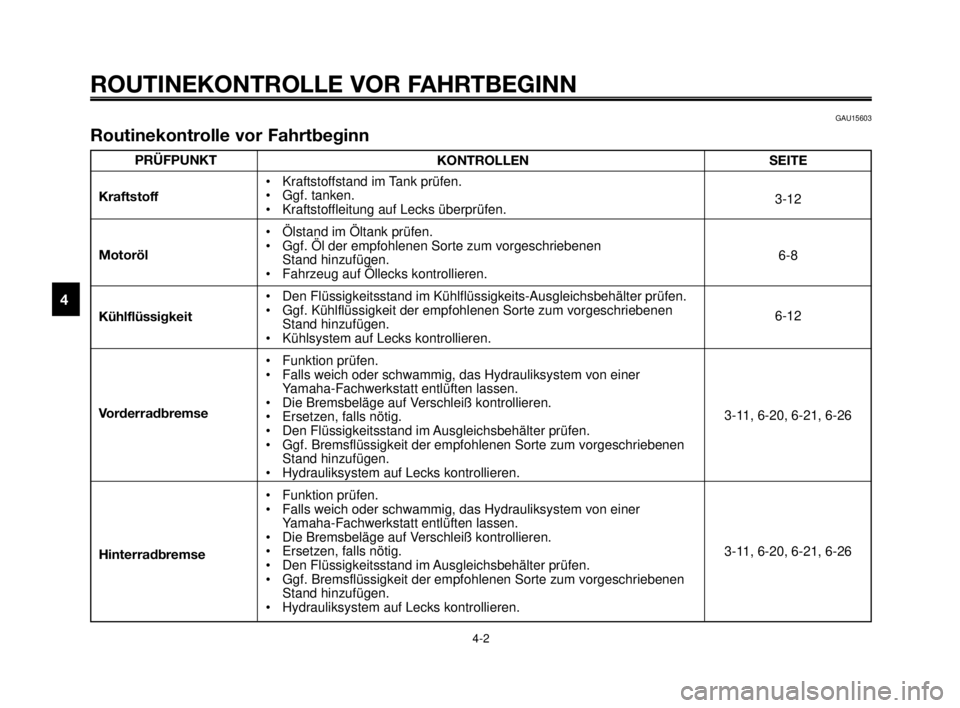 YAMAHA MT-03 2006 Betriebsanleitungen (in German) ROUTINEKONTROLLE VOR FAHRTBEGINN
4-2
1
2
3
4
5
6
7
8
9
10
PRÜFPUNKT
Kraftstoff
Motoröl
Kühlflüssigkeit
Vorderradbremse
Hinterradbremse
GAU15603
Routinekontrolle vor Fahrtbeginn
KONTROLLEN
• Kraf YAMAHA MT-03 2006 Betriebsanleitungen (in German) ROUTINEKONTROLLE VOR FAHRTBEGINN
4-2
1
2
3
4
5
6
7
8
9
10
PRÜFPUNKT
Kraftstoff
Motoröl
Kühlflüssigkeit
Vorderradbremse
Hinterradbremse
GAU15603
Routinekontrolle vor Fahrtbeginn
KONTROLLEN
• Kraf