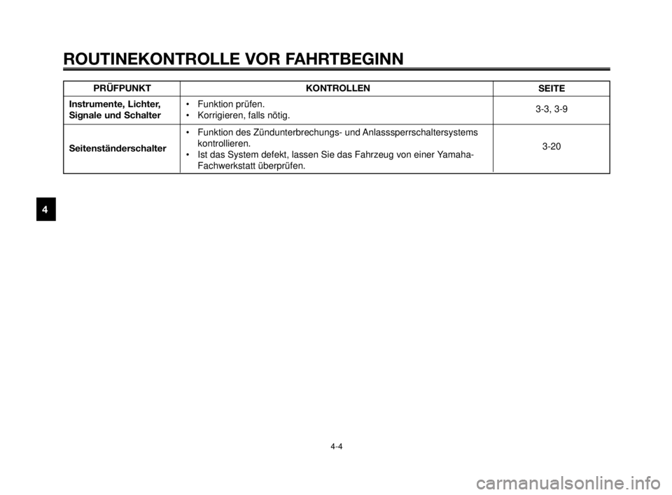 YAMAHA MT-03 2006  Betriebsanleitungen (in German) ROUTINEKONTROLLE VOR FAHRTBEGINN
4-4
1
2
3
4
5
6
7
8
9
10
PRÜFPUNKT
Instrumente, Lichter,
Signale und Schalter
SeitenständerschalterKONTROLLEN
• Funktion prüfen.
• Korrigieren, falls nötig.

