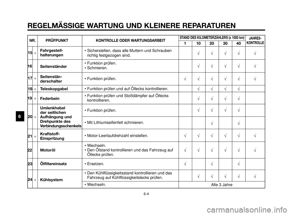 YAMAHA MT-03 2006 Betriebsanleitungen (in German) REGELMÄSSIGE WARTUNG UND KLEINERE REPARATUREN
6-4
1
2
3
4
5
6
7
8
9
10
• Sicherstellen, dass alle Muttern und Schrauben
richtig festgezogen sind.
• Funktion prüfen.
• Schmieren.
• Funktion p YAMAHA MT-03 2006 Betriebsanleitungen (in German) REGELMÄSSIGE WARTUNG UND KLEINERE REPARATUREN
6-4
1
2
3
4
5
6
7
8
9
10
• Sicherstellen, dass alle Muttern und Schrauben
richtig festgezogen sind.
• Funktion prüfen.
• Schmieren.
• Funktion p