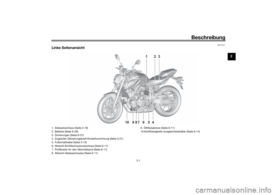 YAMAHA MT-07 2021  Betriebsanleitungen (in German) Beschreibung
2-1
2
GAU10411
Linke  Seitenansicht
1
4567891023
1. Sitzbankschloss (Seite 3-19)
2. Batterie (Seite 6-29)
3. Sicherungen (Seite 6-31)
4. Zugstufen-Dämpfungskraft-Einst
ellvorrichtung (Se