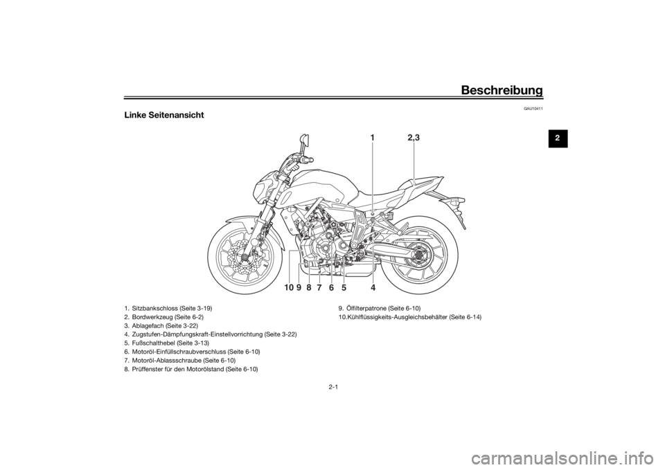 YAMAHA MT-07 2020  Betriebsanleitungen (in German) Beschreibung
2-1
2
GAU10411
Linke  Seitenansicht
1
2,3
5
4
7
6
10 
9
8
1. Sitzbankschloss (Seite 3-19)
2. Bordwerkzeug (Seite 6-2)
3. Ablagefach (Seite 3-22)
4. Zugstufen-Dämpfungskraft-Einst ellvorr