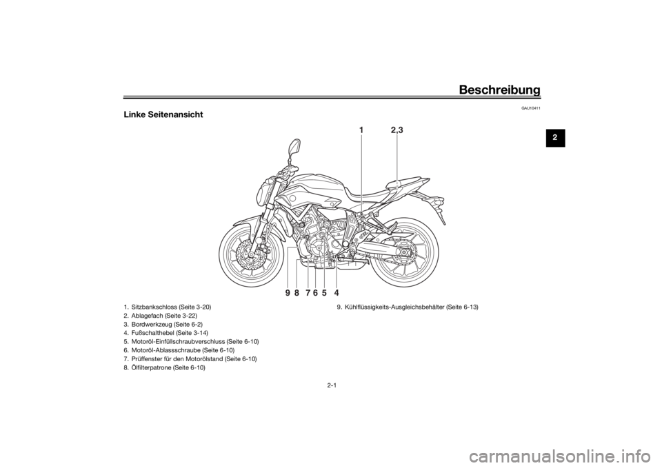 YAMAHA MT-07 2017  Betriebsanleitungen (in German) Beschreibung
2-1
2
GAU10411
Linke  Seitenansicht
4
5
67
8
9
1
2,3
1. Sitzbankschloss (Seite 3-20)
2. Ablagefach (Seite 3-22)
3. Bordwerkzeug (Seite 6-2)
4. Fußschalthebel (Seite 3-14)
5. Motoröl-Ein