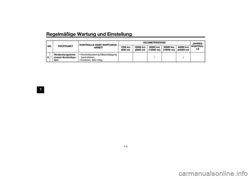 YAMAHA MT-09 2022  Betriebsanleitungen (in German) Regelmäßige Wartung und Einstellung
7-4
7
6*Ve rd u n s t u n g s e m i s -
sionen-Kontrollsys-
tem • Kontrollsystem auf Beschädigung 
kontrollieren.
• Ersetzen, falls nötig. 
NR. PRÜFP