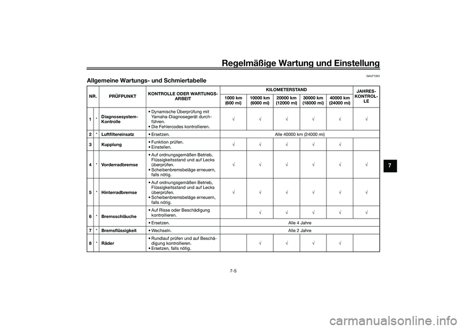 YAMAHA MT-09 2022  Betriebsanleitungen (in German) Regelmäßige Wartung und Einstellung
7-5
7
GAU71353
Allgemeine Wartungs- und SchmiertabelleNR. PRÜFPUNKT KONTROLLE ODER WARTUNGS-
ARBEIT KILOMETERSTAND
JAHRES-
KONTROL- LE
1000 km 
(600 mi) 10000 km