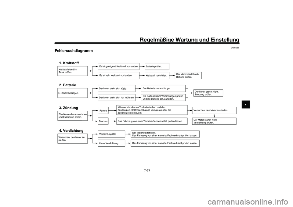 YAMAHA MT-09 2022 Betriebsanleitungen (in German) Regelmäßige Wartung und Einstellung
7-33
7
GAU86350
Fehlersuchdiagramm
Kraftstoffstand im
Tank prüfen.1. Kraftstoff
Es ist genügend Kraftstoff vorhanden.
Es ist kein Kraftstoff vorhanden.
Batterie YAMAHA MT-09 2022 Betriebsanleitungen (in German) Regelmäßige Wartung und Einstellung
7-33
7
GAU86350
Fehlersuchdiagramm
Kraftstoffstand im
Tank prüfen.1. Kraftstoff
Es ist genügend Kraftstoff vorhanden.
Es ist kein Kraftstoff vorhanden.
Batterie
