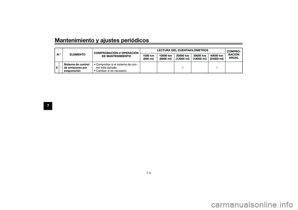 YAMAHA MT-09 2022  Manuale de Empleo (in Spanish) Mantenimiento y ajustes periódicos
7-4
7
6*Sistema de control 
de emisiones por 
evaporación • Comprobar si el sistema de con-
trol está dañado.
• Cambiar si es necesario. 
N.º ELEMENTO