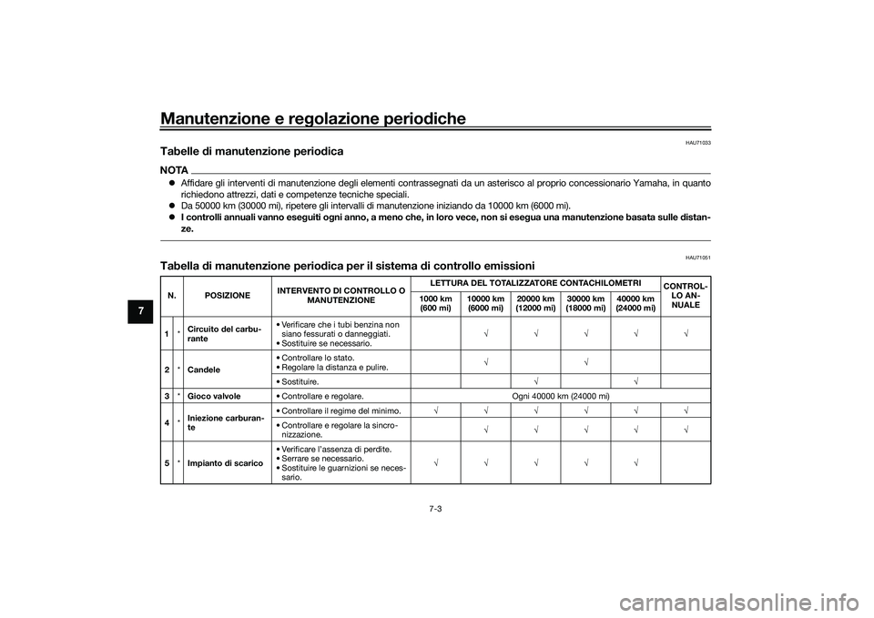 YAMAHA MT-09 2022  Manuale duso (in Italian) Manutenzione e regolazione periodiche
7-3
7
HAU71033
Tabelle di manutenzione periodicaNOTAAffidare gli interventi di manutenzione degli elementi contrassegnati da un asterisco al proprio concession