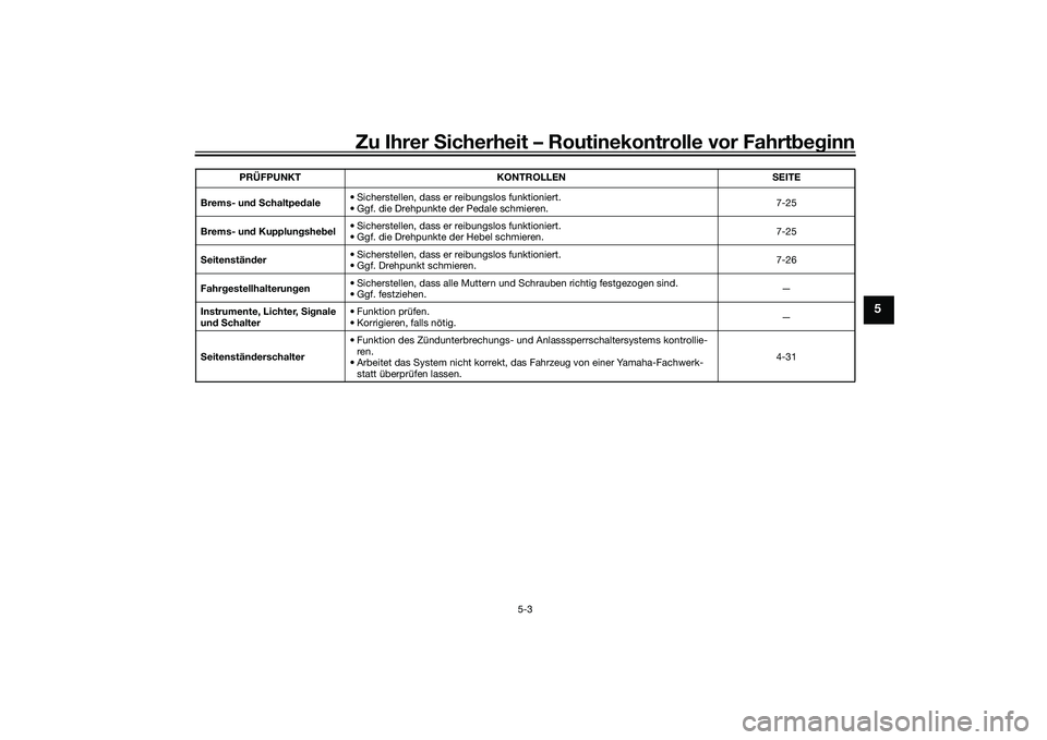 YAMAHA MT-09 2021  Betriebsanleitungen (in German) Zu Ihrer Sicherheit – Routinekontrolle vor Fahrt beg inn
5-3
5
Brems- un d S chaltped ale • Sicherstellen, dass er re
ibungslos funktioniert.
• Ggf. die Drehpunkte der Pedale schmieren. 7-25
Bre