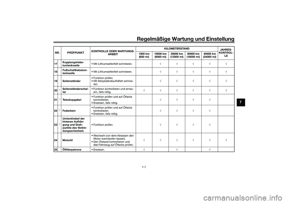 YAMAHA MT-09 2021  Betriebsanleitungen (in German) Regelmäßi ge Wartun g und  Einstellun g
7-7
7
17Kupplun
gshe be-
lumlenkwelle • Mit Lithiumseifenfett schmieren.
√√√√√
18 Fußschalthe
belum-
lenkwelle • Mit Lithiumseifenfett schmiere