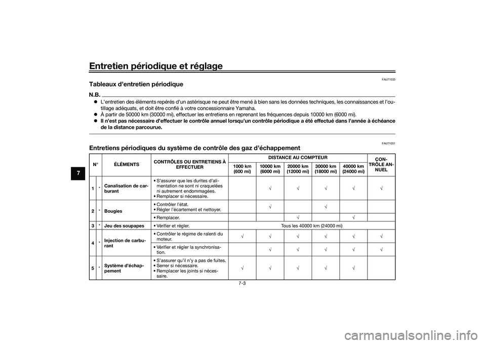 YAMAHA MT-09 2021 Notices Demploi (in French) Entretien périodique et réglage
7-3
7
FAU71033
Tableaux d’entretien pério diqueN.B. L’entretien des éléments repérés d’un astérisque ne peut être mené à bien sans les données tec YAMAHA MT-09 2021 Notices Demploi (in French) Entretien périodique et réglage
7-3
7
FAU71033
Tableaux d’entretien pério diqueN.B. L’entretien des éléments repérés d’un astérisque ne peut être mené à bien sans les données tec
