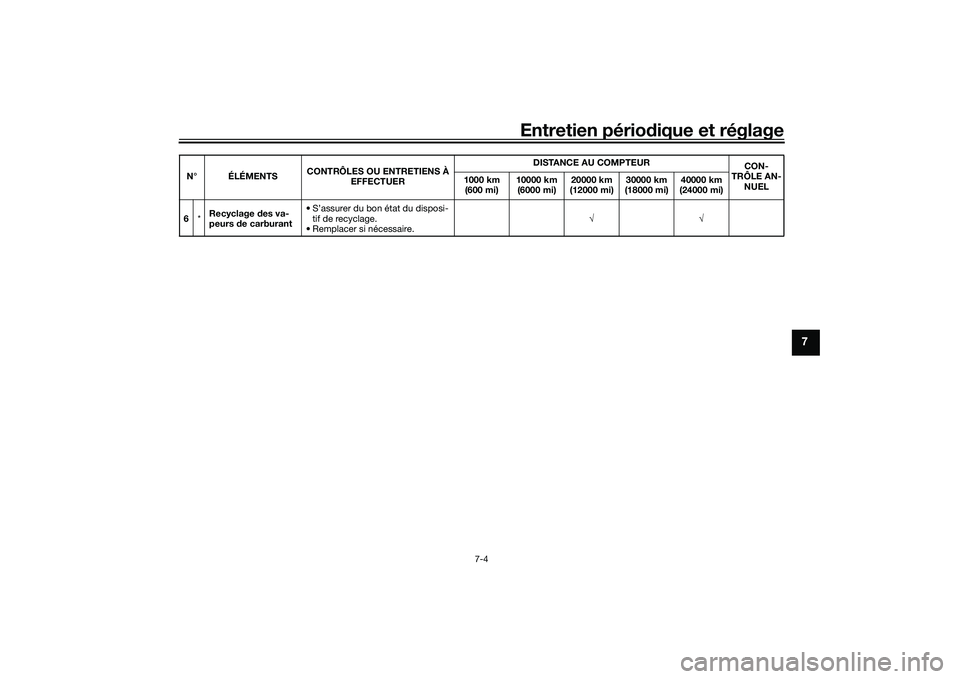 YAMAHA MT-09 2021  Notices Demploi (in French) Entretien périodique et réglage
7-4
7
6 *Recyclage 
des va-
peurs  de carburant • S’assurer du bon état du disposi-
tif de recyclage.
• Remplacer si nécessaire. √√
N° ÉLÉMENTS
CONTRÔ