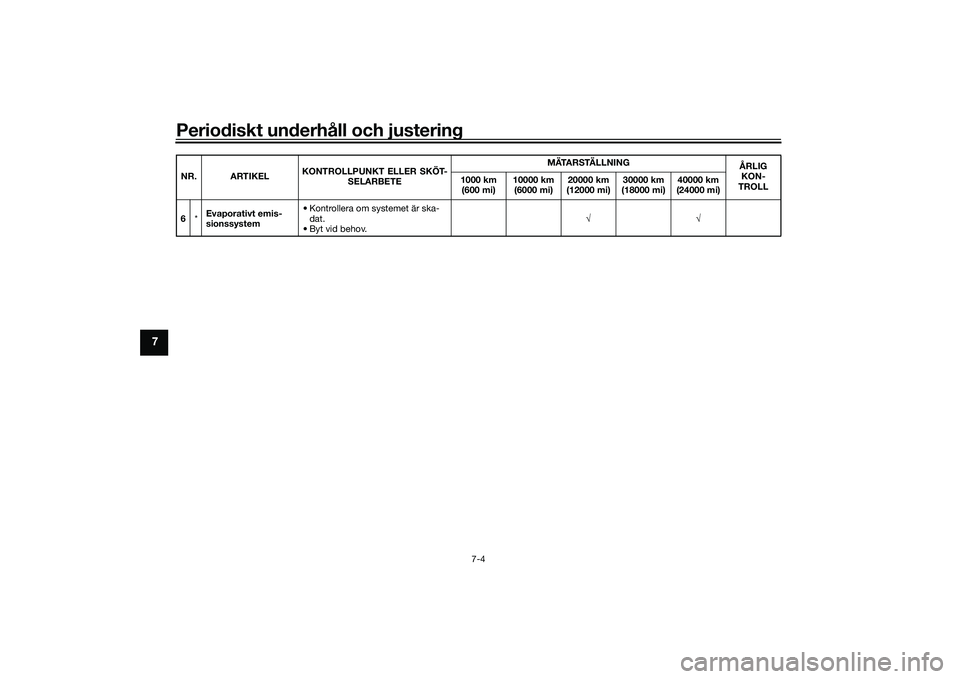 YAMAHA MT-09 2021  Bruksanvisningar (in Swedish) Periodiskt underhåll och justering
7-4
7
6*Evaporativt emis-
sionssystem • Kontrollera om systemet är ska-
dat.
• Byt vid behov. √√
NR. ARTIKEL
KONTROLLPUNKT ELLER SKÖT-
SELARBETE M ÄTA R 