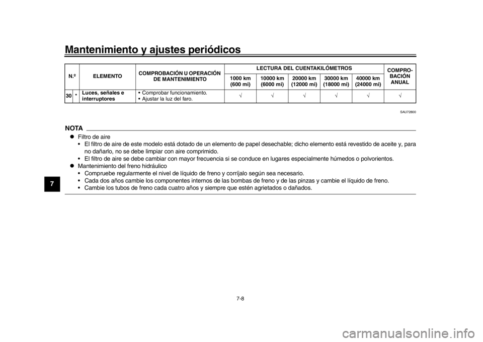 YAMAHA MT-09 2020  Manuale de Empleo (in Spanish) Mantenimiento y ajustes periódicos
7-8
1
2
3
4
5
67
8
9
10
11
12
SAU72800
NOTA
Filtro de aire
 El filtro de aire de este modelo está dotado de un elemento de  papel desechable; dicho elemento est