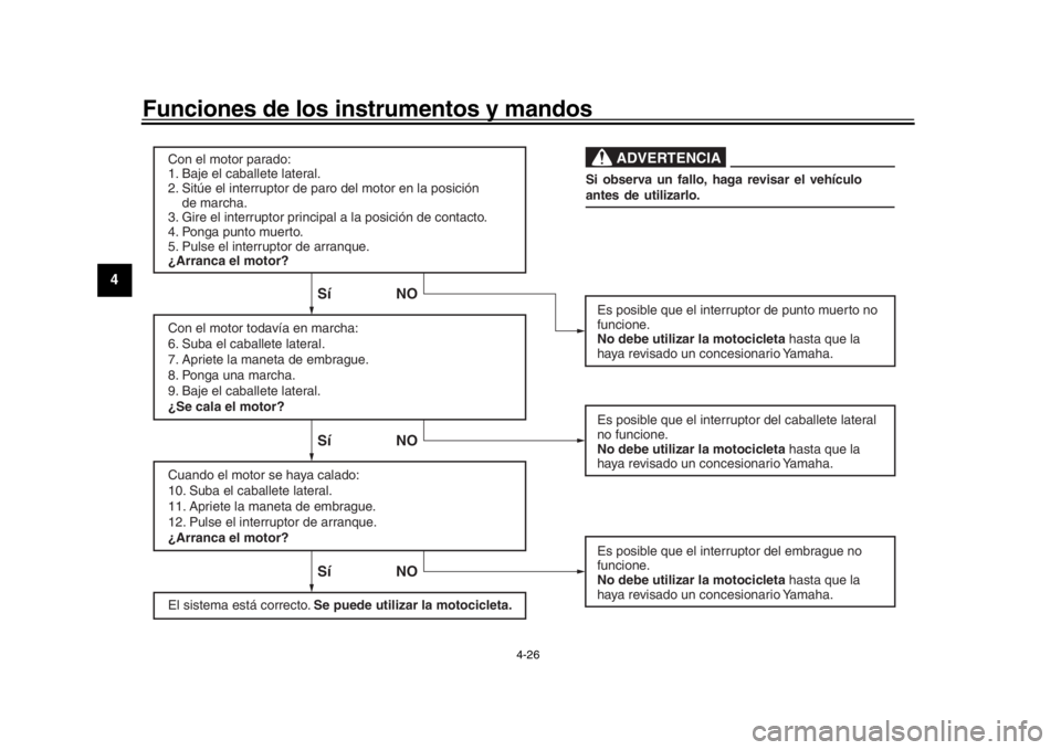 YAMAHA MT-09 2018  Manuale de Empleo (in Spanish) Funciones de los instrumentos y mandos
4-26
1
2
34
5
6
7
8
9
10
11
12
SíNO SíNO SíNO
ADVERTENCIA
Con el motor par ado:
1. Baje el caballete later al.
2. Sitúe el interr uptor de paro del motor en 