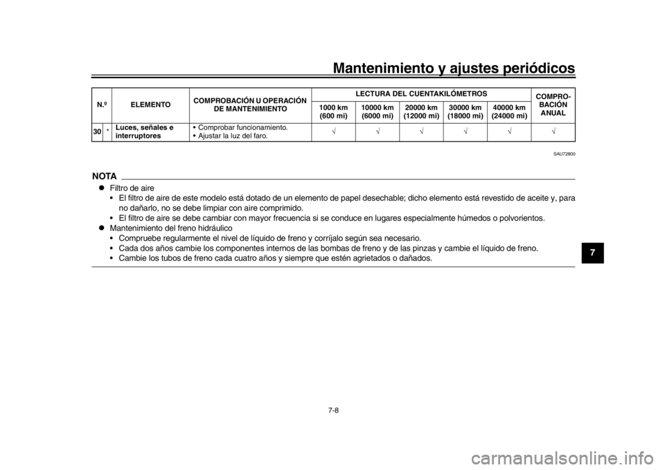 YAMAHA MT-09 2018 Manuale de Empleo (in Spanish) Mantenimiento y ajustes periódicos7-8
1
2
3
4
5
678
9
10
11
12
SAU72800
NOTA
Filtro de aire
El filtro de aire de este modelo está dotado de un elemento de pap el desechable; dicho elemento está YAMAHA MT-09 2018 Manuale de Empleo (in Spanish) Mantenimiento y ajustes periódicos7-8
1
2
3
4
5
678
9
10
11
12
SAU72800
NOTA
Filtro de aire
El filtro de aire de este modelo está dotado de un elemento de pap el desechable; dicho elemento está