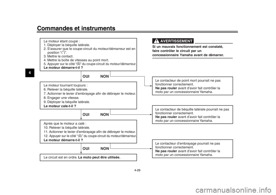 YAMAHA MT-09 2017 Notices Demploi (in French) Commandes et instruments
4-26
1
2
34
5
6
7
8
9
10
11
12
Le moteur étant coupé :
1. Déployer la béquille latérale.
2. S’assurer que le coupe-circuit du moteur/démarreur est en
position “ YAMAHA MT-09 2017 Notices Demploi (in French) Commandes et instruments
4-26
1
2
34
5
6
7
8
9
10
11
12
Le moteur étant coupé :
1. Déployer la béquille latérale.
2. S’assurer que le coupe-circuit du moteur/démarreur est en
position “