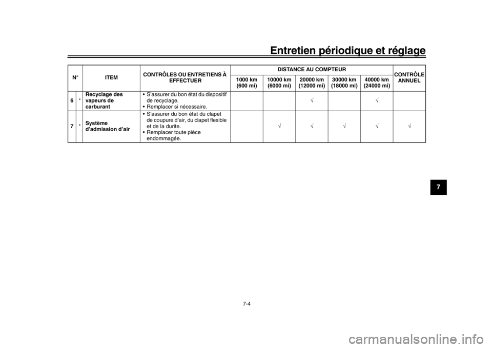 YAMAHA MT-09 2017  Notices Demploi (in French) Entretien périodique et réglage
7-4
1
2
3
4
5
678
9
10
11
12
6 *Recyclage des 
vapeurs de 
carburant  S’assurer du bon état du dispositif 
de recyclage.
 Remplacer si nécessaire. 
7 *Syst